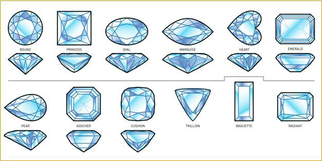Gemstone Shapes - Gemstone Cutting, Classes, Lessons, California ...
